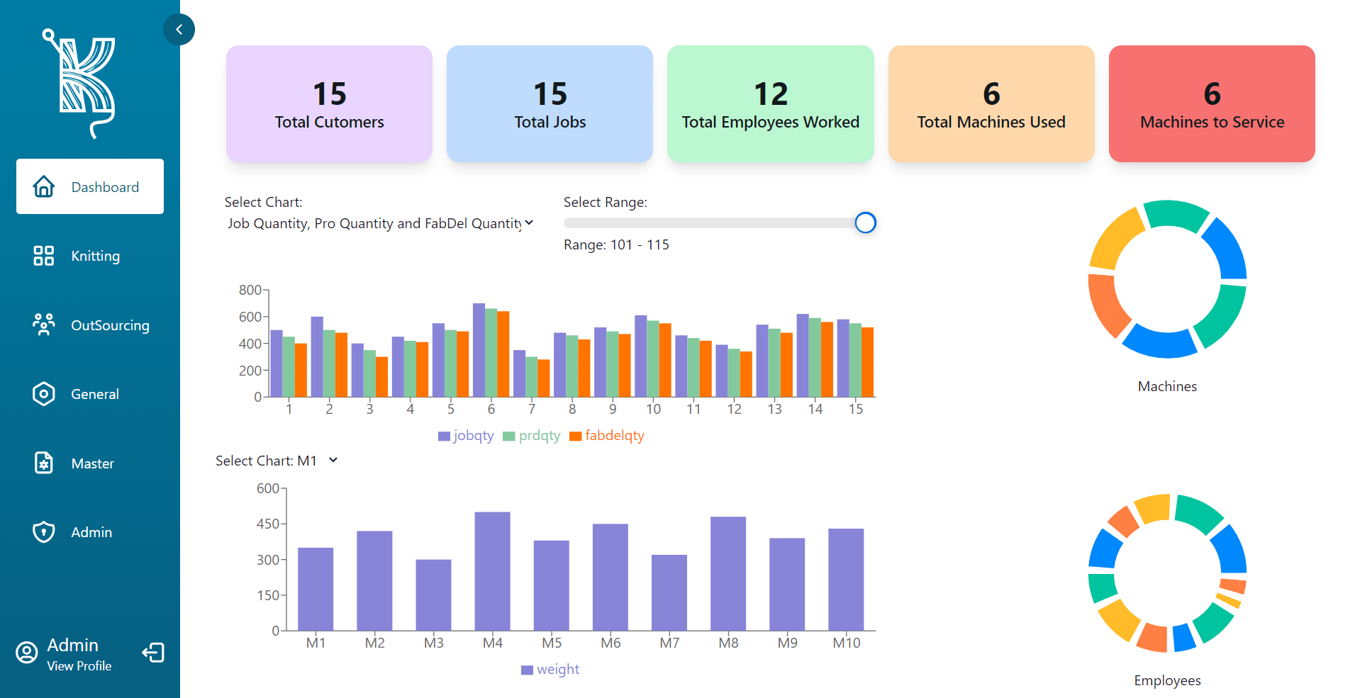 Knitta (Knitting Management Software)